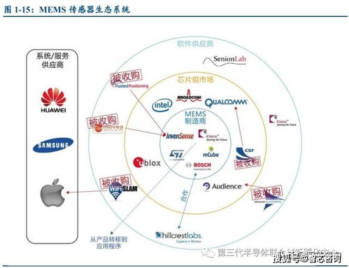 物聯(lián)網(wǎng)興起，MEMS傳感器演繹技術(shù)華章 驅(qū)動(dòng)智能時(shí)代的感知基石